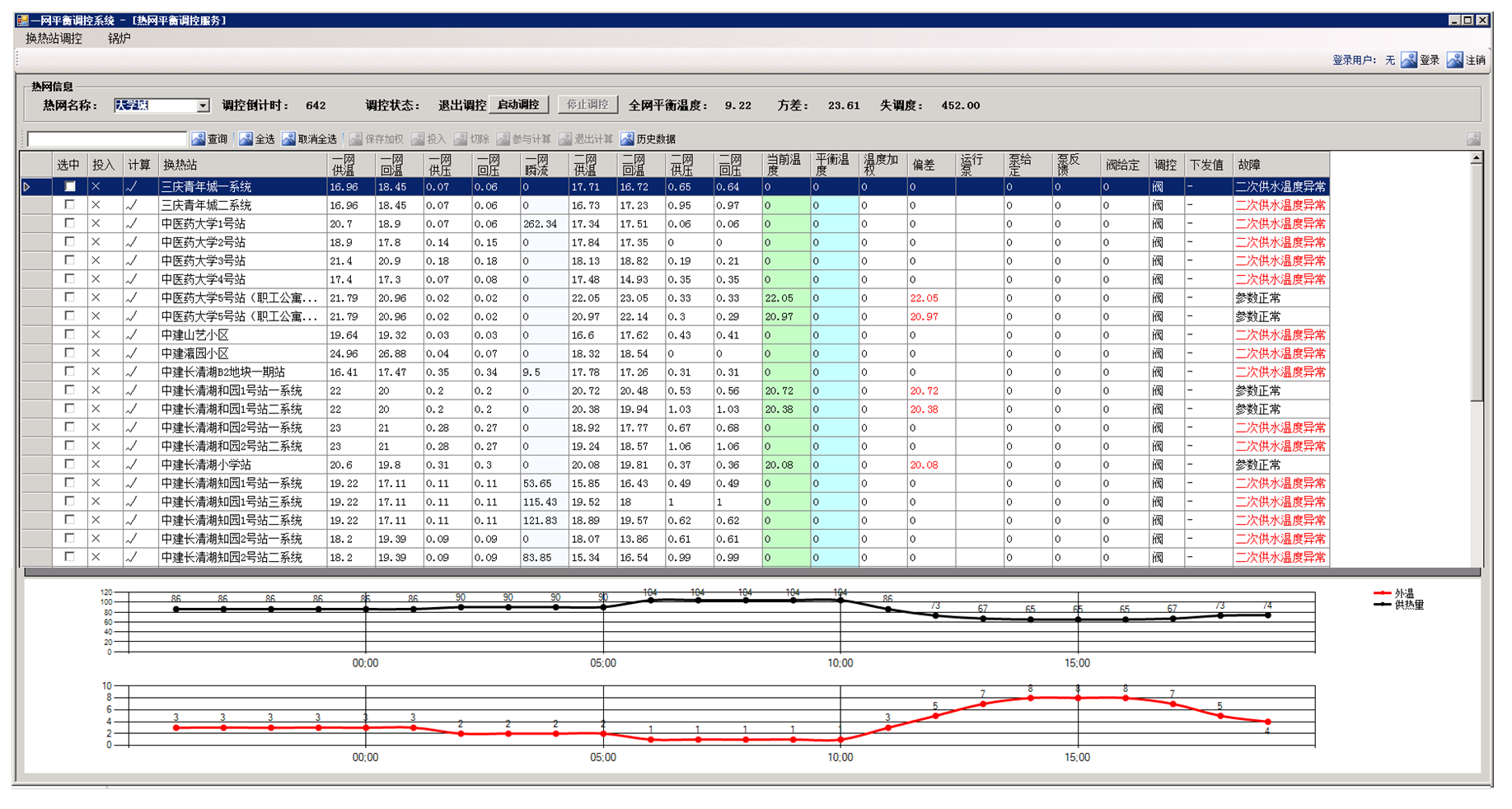 HT-BCS熱網平衡調控管理系統