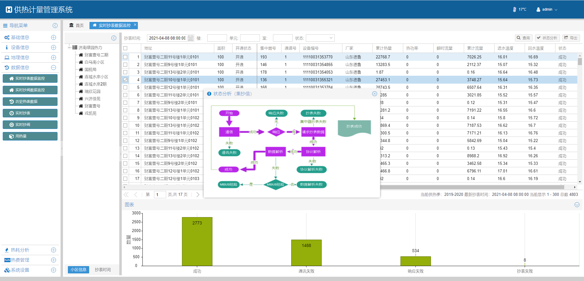 HT-CRS供熱集抄管理系統