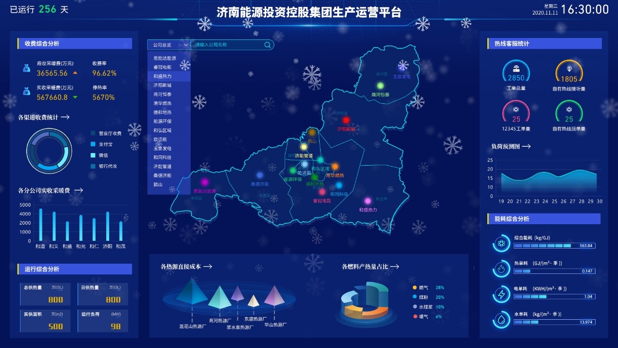 HT-HERP生產運營系統平臺