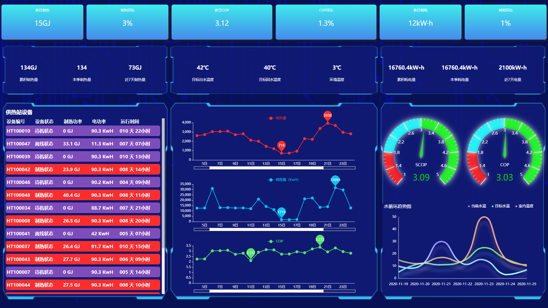 HT-AHPS空氣源熱泵智能調控系統