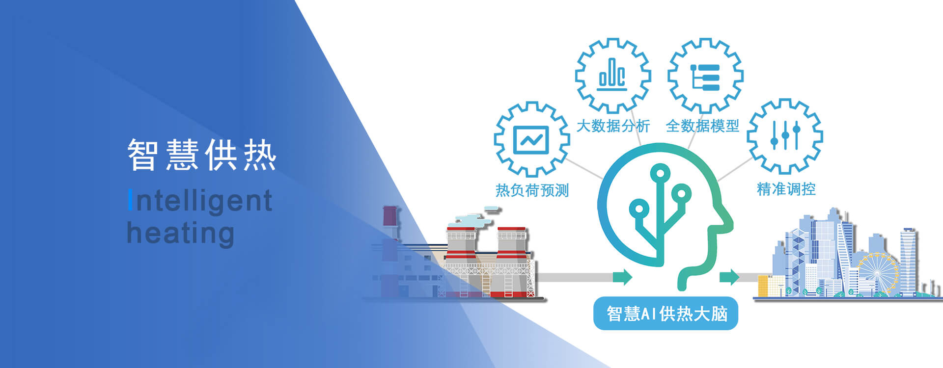 智慧供熱