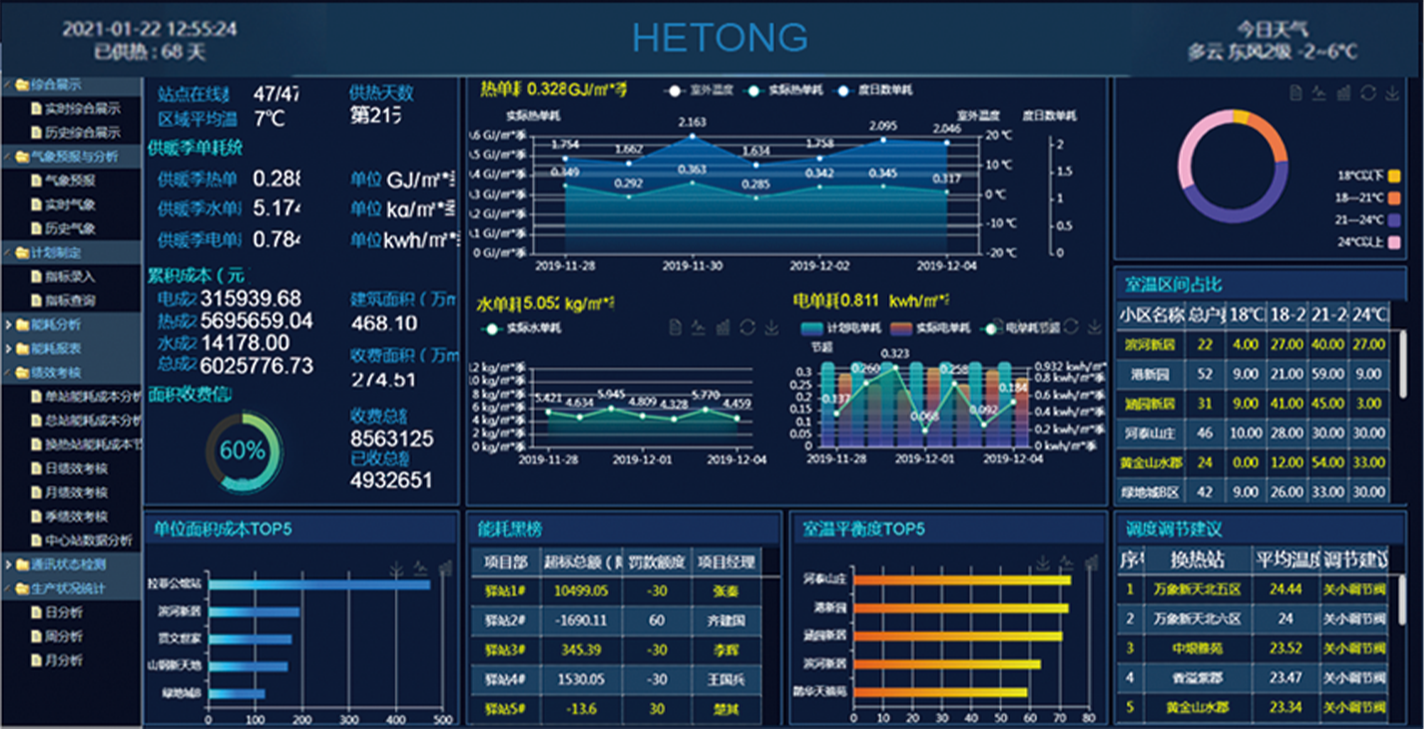 HT-DCS能源站控制系統