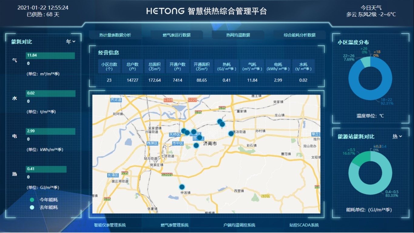 HT-IMS智慧供熱綜合管理平臺